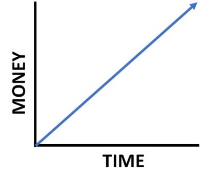 Read more about Complaints Time vs. Money